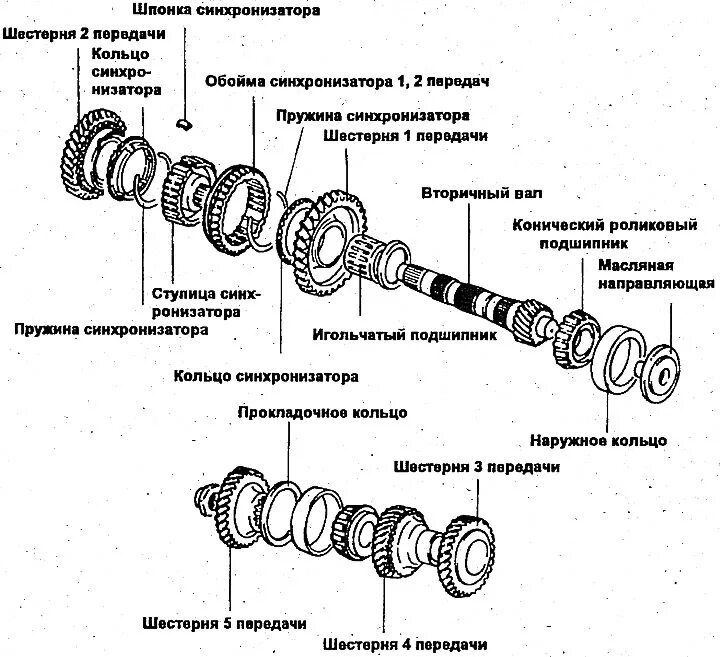 Порядок сборки передач Output shaft - disassembly, inspection and assembly (Hyundai Accent 1 1994-1999: