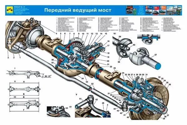 Порядок сборки переднего моста О "колхозных" (тимкен) мостах и их регулировке. - УАЗ 31519, 2,5 л, 1997 года св