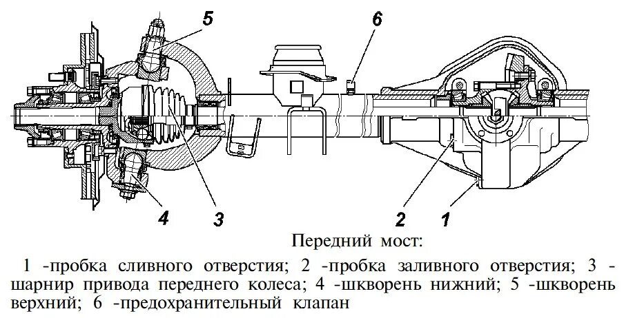 Порядок сборки переднего моста Каталог деталей УАЗ Профи существует? - Сообщество "УАЗоводы" на DRIVE2