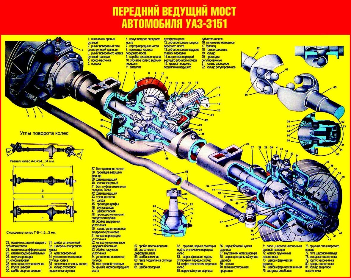 Порядок сборки переднего моста Устройство автомобиля УАЗ-3151