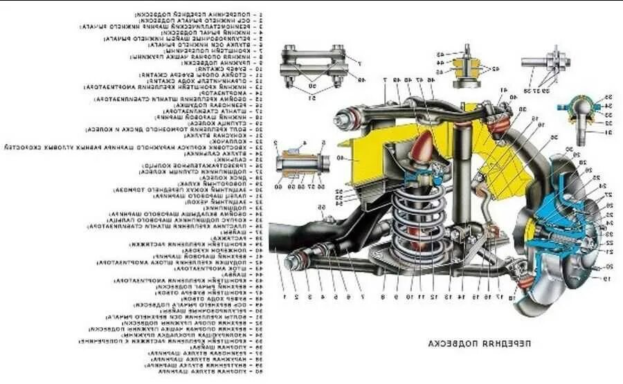 Порядок сборки передней подвески нива шевроле Картинки НИВА ПЕРЕДНЯЯ ПОДВЕСКА РЕМОНТ