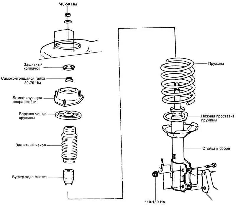 Порядок сборки передней стойки Ремонт Хендай Матрикс: Передняя подвеска Hyundai Matrix. Описание, схемы, фото