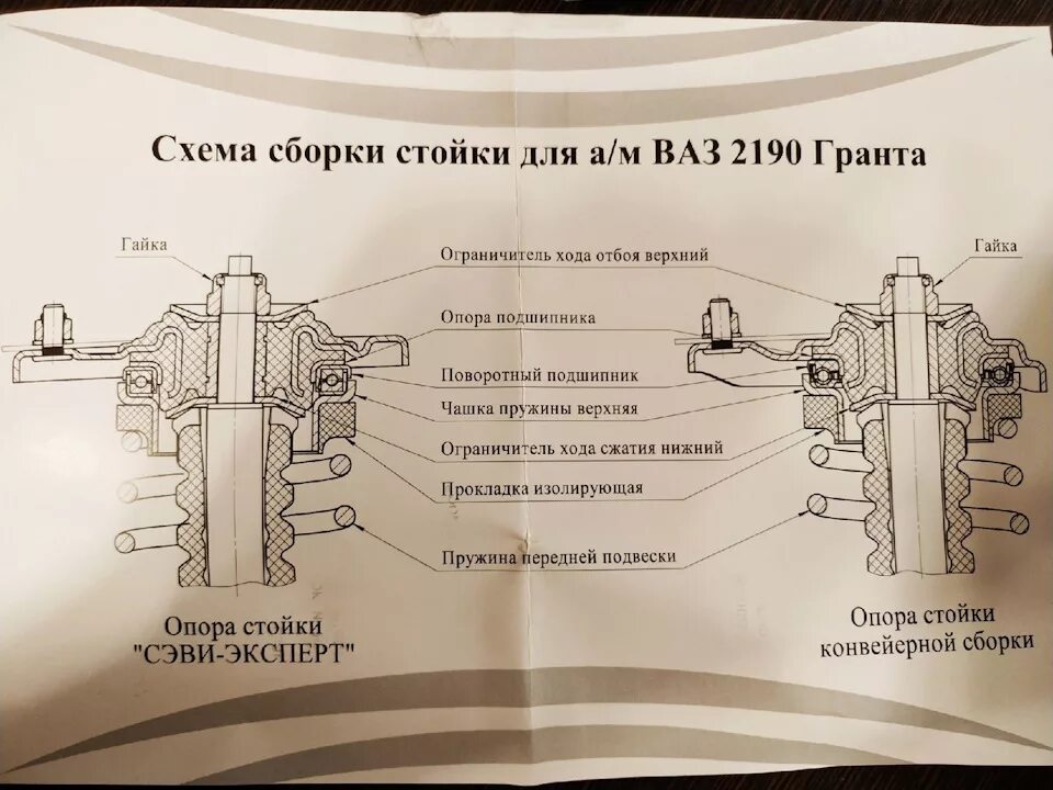 Порядок сборки передней стойки гранта 17. Грантоподвеска. Часть 1. Небольшой обзор на продукцию Сэви. - Lada Калина хэ