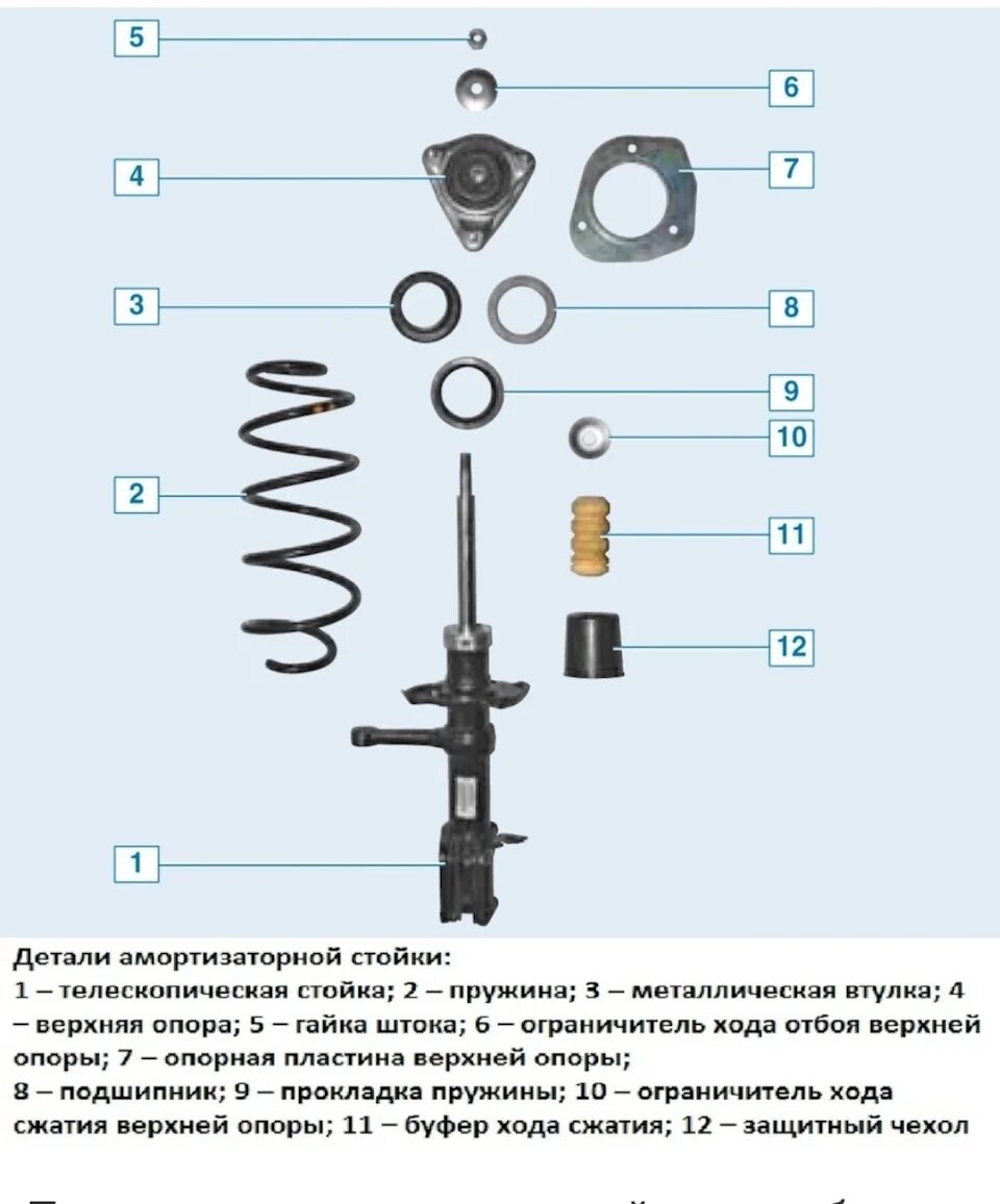 Порядок сборки передней стойки калина 1 Назрел вопрос! - Lada Калина универсал, 1,4 л, 2010 года запчасти DRIVE2