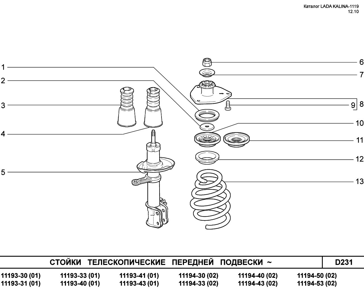 Порядок сборки передней стойки калина 1 Стойки телескопические передней подвески