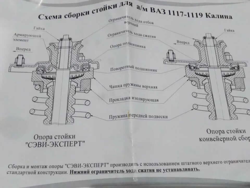 Порядок сборки передней стойки калина 1 пошагово Передняя подвеска. - Lada Калина универсал, 1,6 л, 2012 года своими руками DRIVE