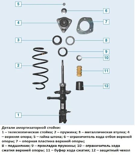 Порядок сборки передней стойки лада гранта Замена стоек - Lada Гранта, 1,6 л, 2015 года расходники DRIVE2