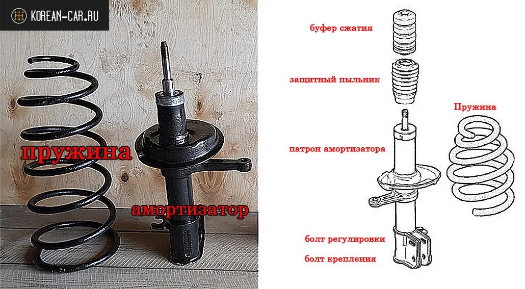 Порядок сборки передней стойки лада гранта Стойка передняя на Лада Калина: устройство, схема, фото