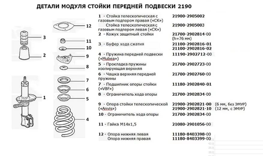 Порядок сборки передней стойки лада калина поиски идеальной подвески 1) - Lada Калина хэтчбек, 1,6 л, 2011 года своими рука