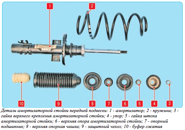 Порядок сборки передней стойки поло седан Передняя подвеска Фольксваген Поло Запчасти для иномарок и отечественных автомоб