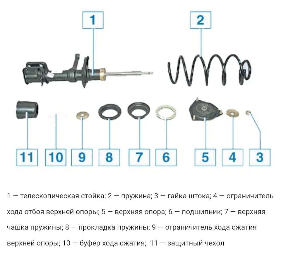 Порядок сборки передней стойки приора Был джЫп, стала ближе к спорту - Lada Калина 2 хэтчбек, 1,6 л, 2013 года запчаст