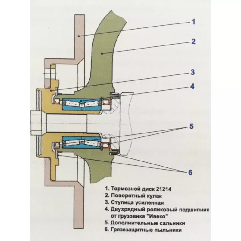 Порядок сборки передней ступицы нива 21213 Купить Усиленный ступичный узел нерегулируемые подшипниками ИВЕКО с внешним креп