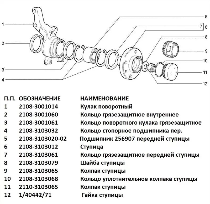 Порядок сборки передней ступицы нива 21213 Автомобили ВАЗ Задняя ступица: производители, характеристики, установка - обзор 