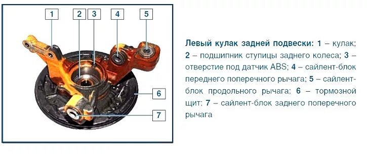 Порядок сборки передней ступицы рено дастер Замена заднего ступичного подшипника рено дастер полный привод фото Екб-Авто.ру