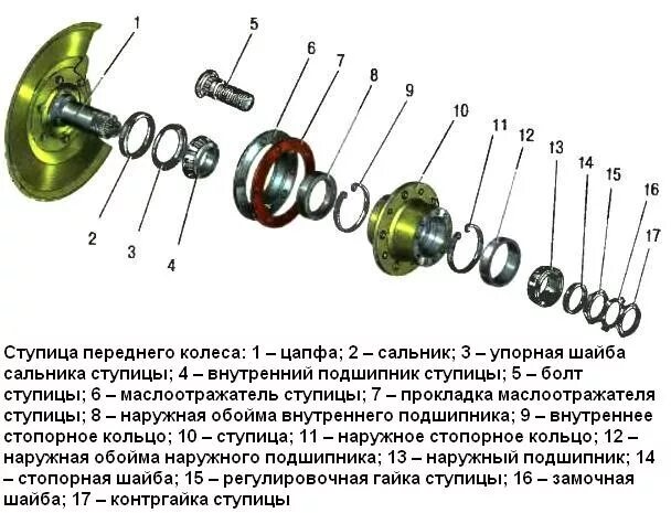 Порядок сборки передней ступицы уаз буханка Раскукоженная ступица или Страшная Трагедия в одной части - УАЗ Patriot, 2,7 л, 