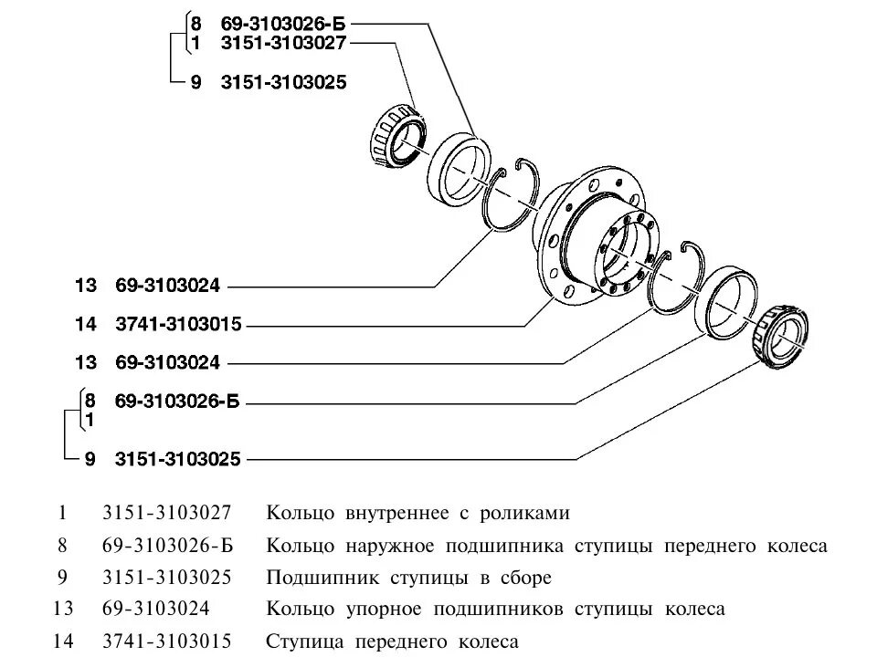 Порядок сборки передней ступицы уаз буханка Запасные изделия прилагаемые (ЗИП). Версия 2.0 - УАЗ 315195 Hunter, 2,7 л, 2006 