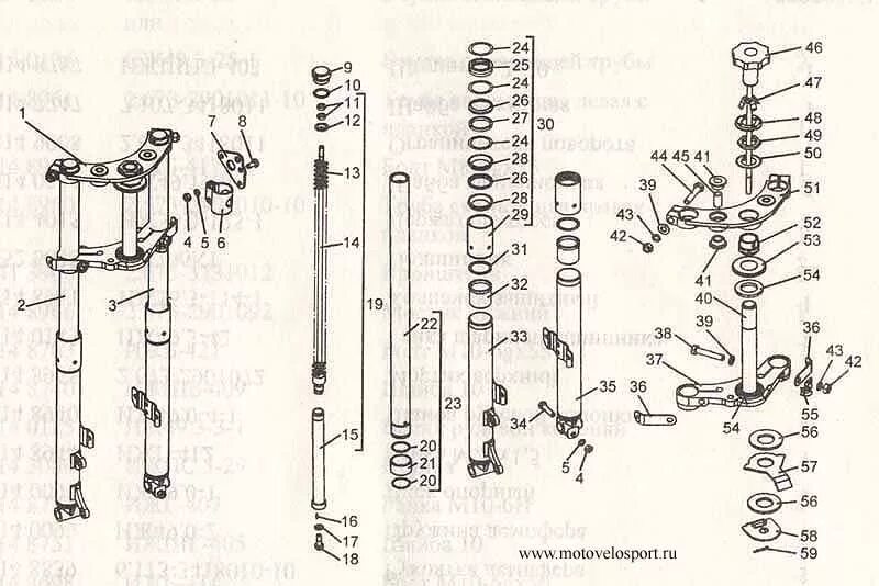 Порядок сборки перьев передней вилки урал Устройство передней вилки мотоцикла иж - КарЛайн.ру