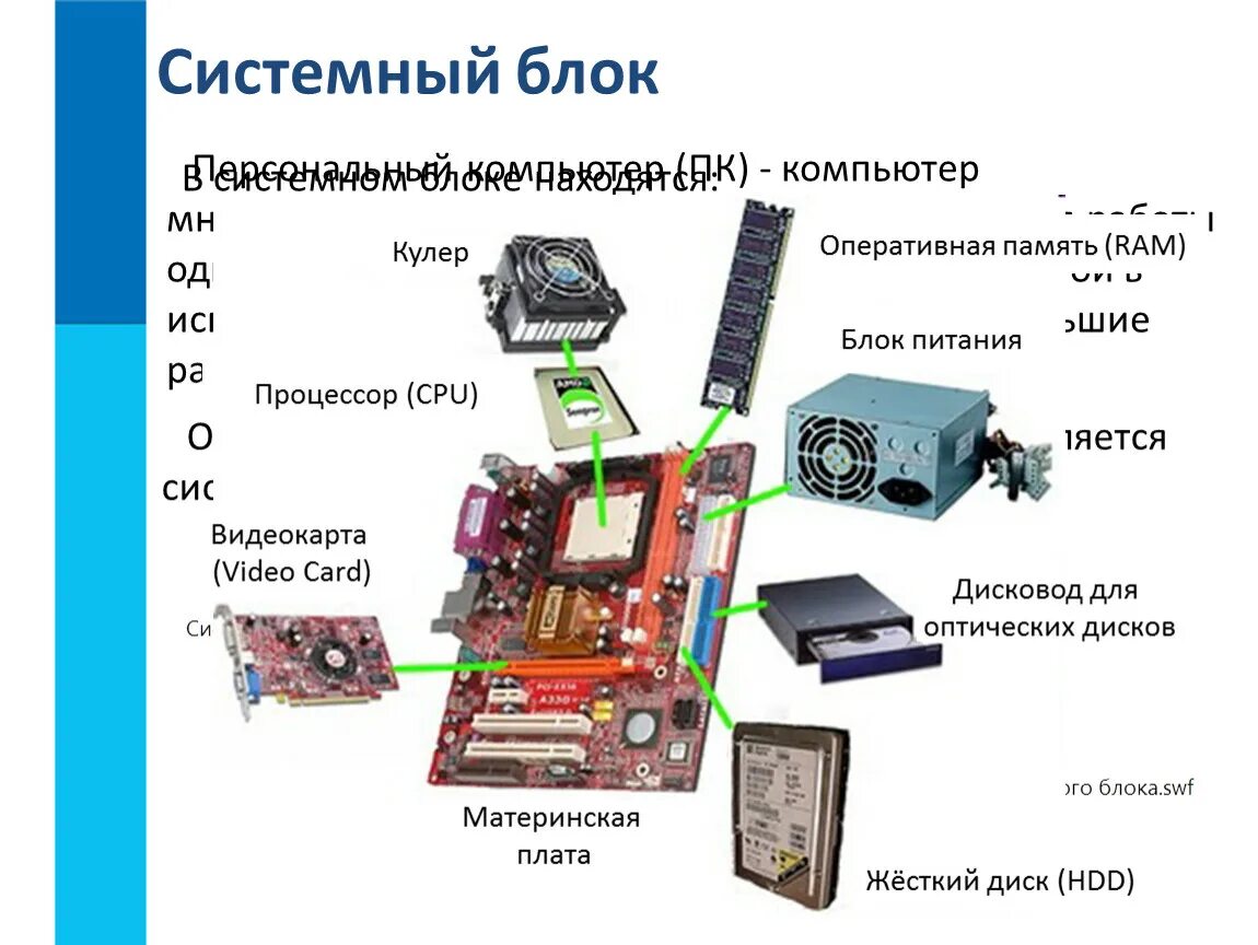 Как правильно выбрать компьютер?