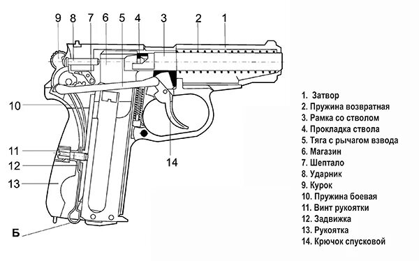 Порядок сборки пистолета пм Пневматический пистолет Макаров МР 654К: характеристики, устройство, разборка, с