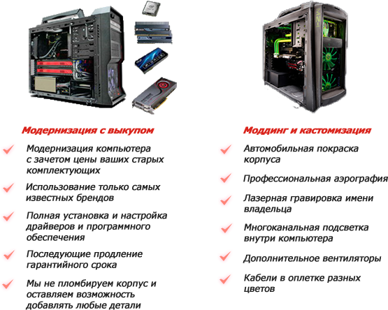 Порядок сборки пк Инструкция по сборке пк