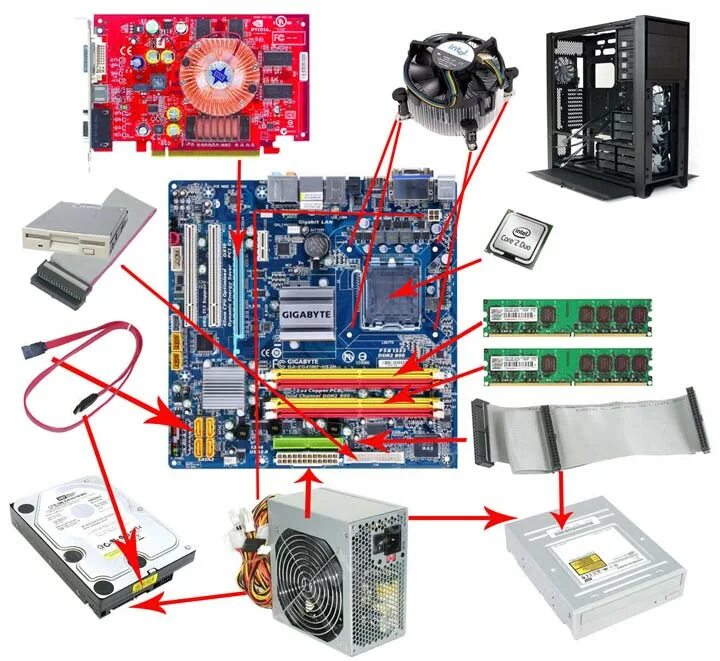 Порядок сборки пк из комплектующих Основные этапы сборки компьютера