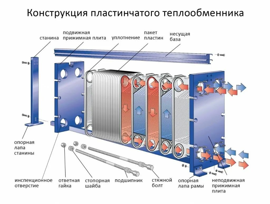 Порядок сборки пластин теплообменника Теплообменник для бассейна - как подобрать и рассчитать теплообменник для подогр