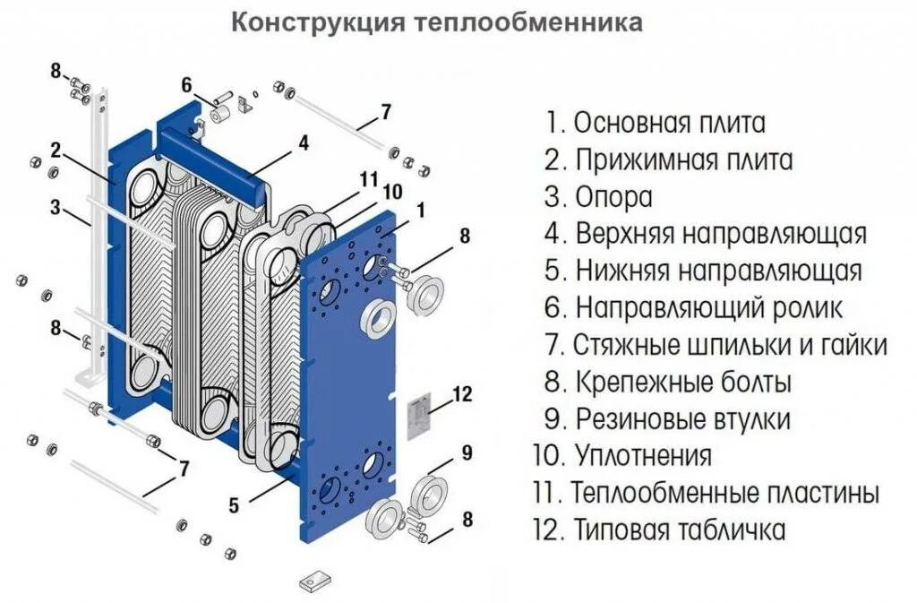 Порядок сборки пластин теплообменника Купить пластинчатый разборный теплообменник в Новосибирске - ООО Сибирский центр