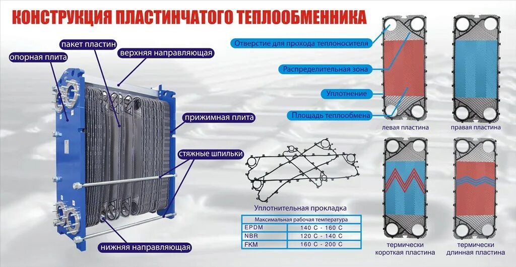 Порядок сборки пластин теплообменника Пластинчатые теплообменники Ares (Арес) в Шымкенте
