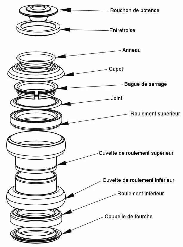 Порядок сборки пм Eclaté jeu de direction Aheadset Jeux de direction, Fourche vtt et Reparation ve