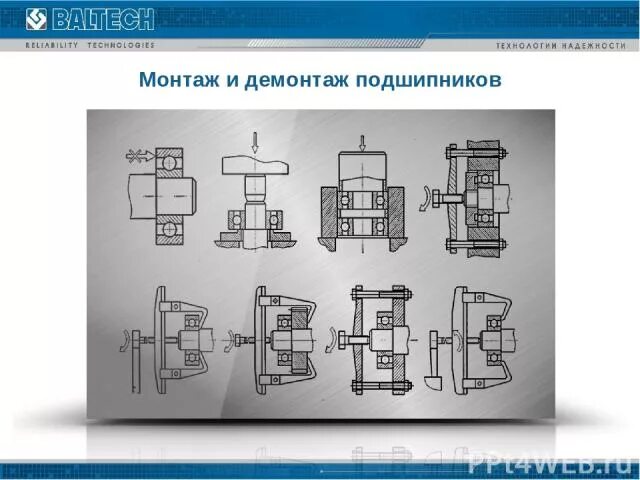 Порядок сборки подшипников Монтаж демонтаж подшипников