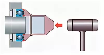 Порядок сборки подшипников Как заменить подшипник БергАБ