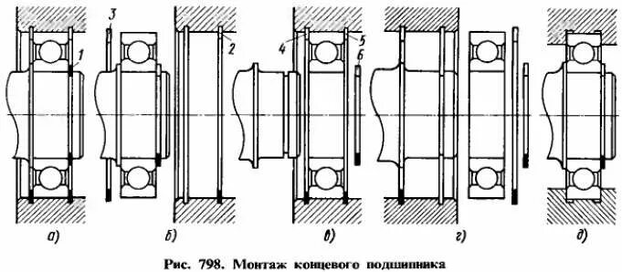 Порядок сборки подшипников Монтаж подшипников качения - Inzhener-Info