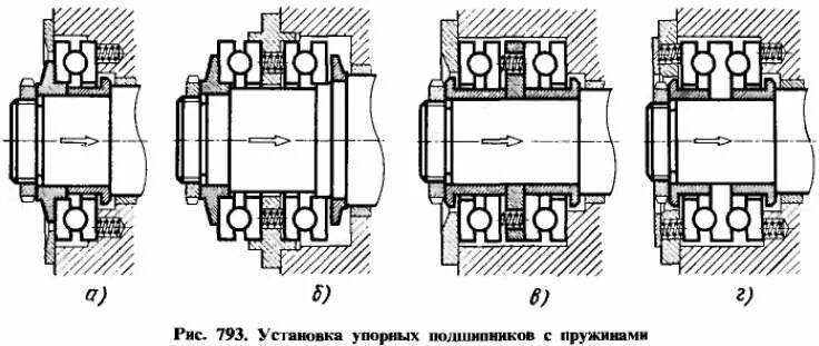 Порядок сборки подшипников Упорные шариковые подшипники - Inzhener-Info