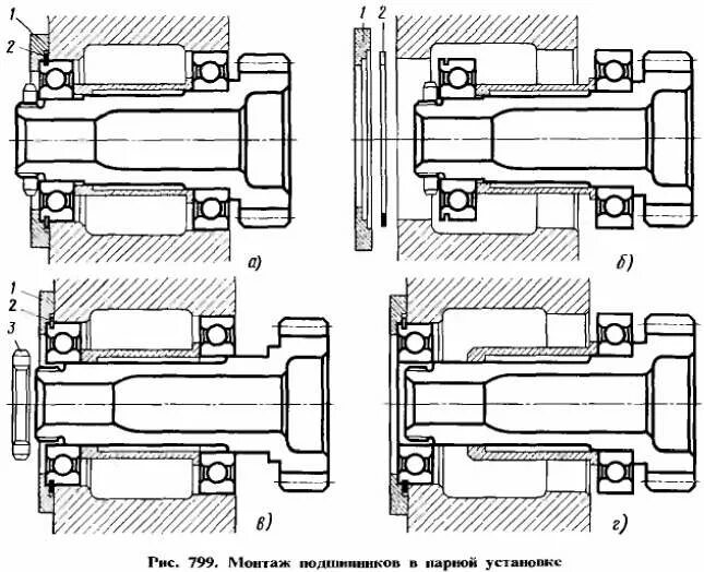 Порядок сборки подшипников Монтаж подшипников качения - Inzhener-Info