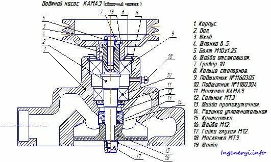 Порядок сборки помпы камаз 5320 Ремонт водяного насоса (помпы) двигателя КамАЗ 740 " Портал инженера