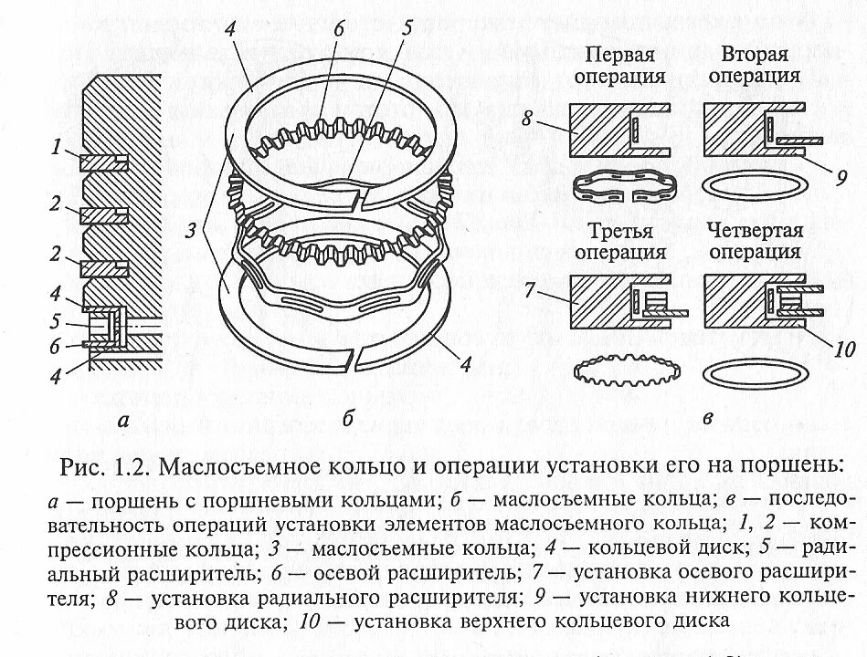 Порядок сборки поршневой Все о поршневых кольцах. Часть 1 - принцип работы.