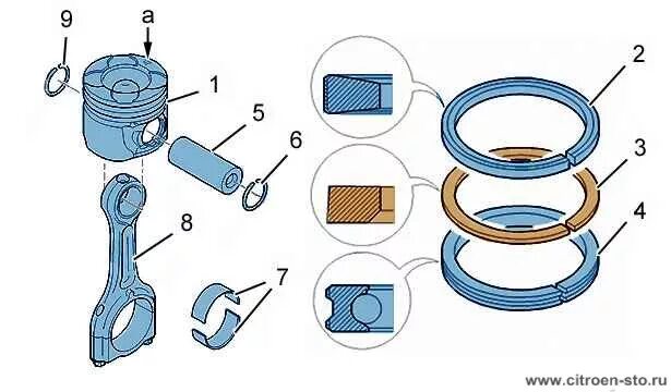 Порядок сборки поршневой Устройство, обслуживание и ремонт автомобилей Ситроен - Разборка и сборка поршне