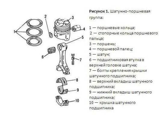 Порядок сборки поршневой Opel astra j с 2009, замена шатунно-поршневой группы инструкция онлайн