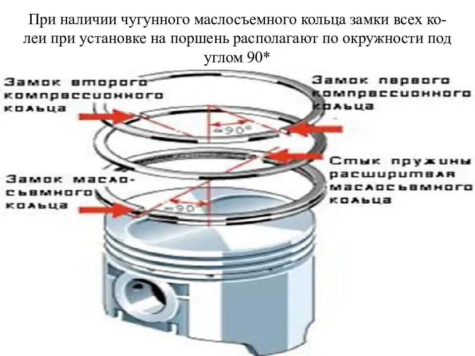 Порядок сборки поршневой Все о поршневых кольцах. Часть 1 - принцип работы.