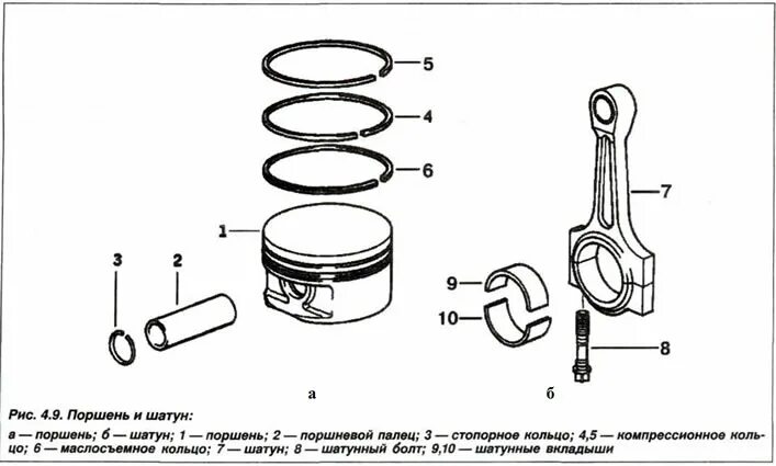 Порядок сборки поршневой группы Крывашыпна-шатунны механізм - апісанне канструкцыі (БМВ Х5 E53 1999-2006: Бензін