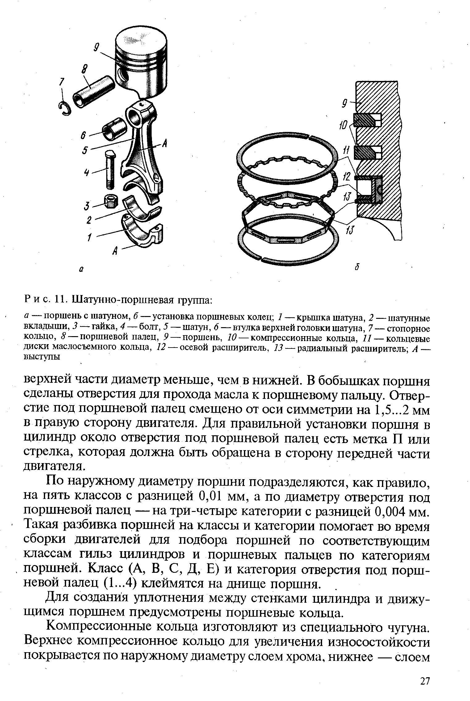 Порядок сборки поршневой группы Шатунно-поршневая группа - Энциклопедия по машиностроению XXL