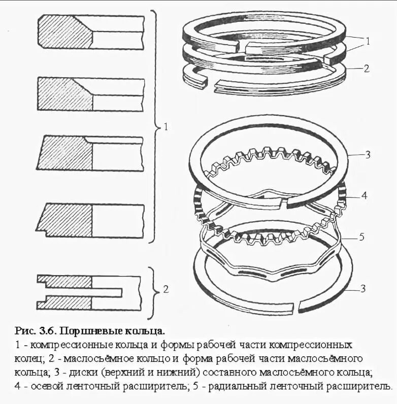 Порядок сборки поршня Пять основных причин расхода масла в двигателе.