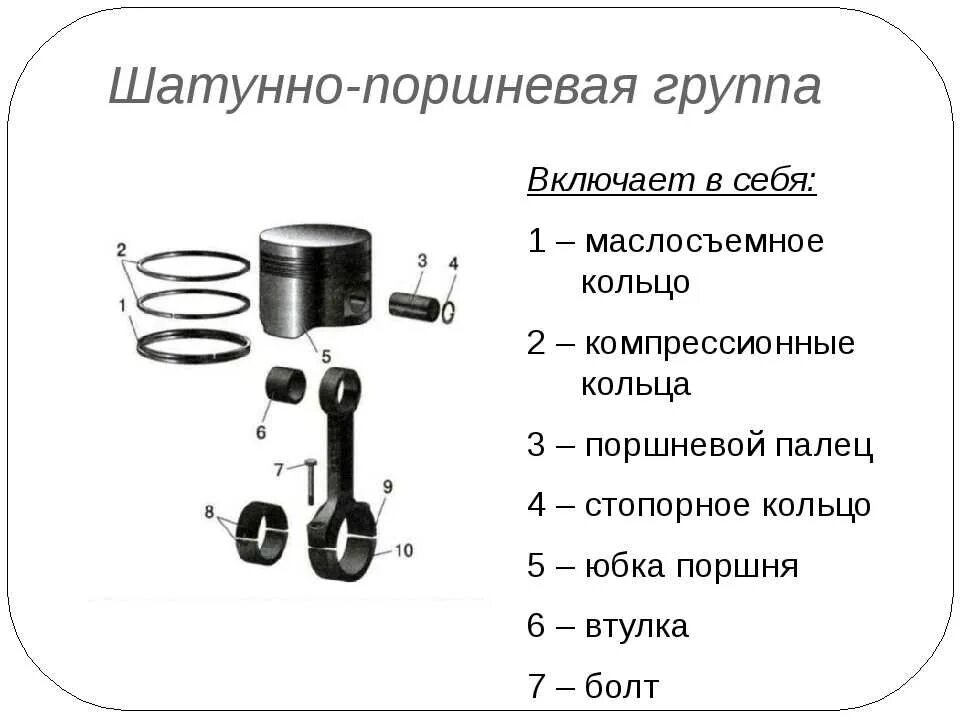 Порядок сборки поршня Устройство поршневой