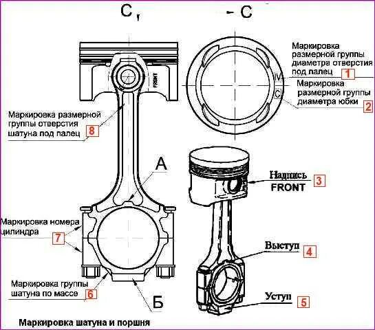 Порядок сборки поршня Subassembly of the connecting rod and piston group of the ZMZ-40524 engine