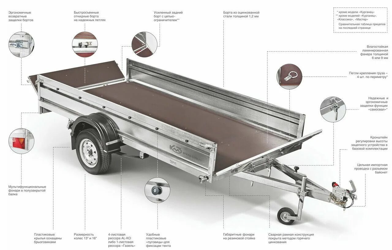Порядок сборки прицепа Каталог автомобильных прицепов КМЗ
