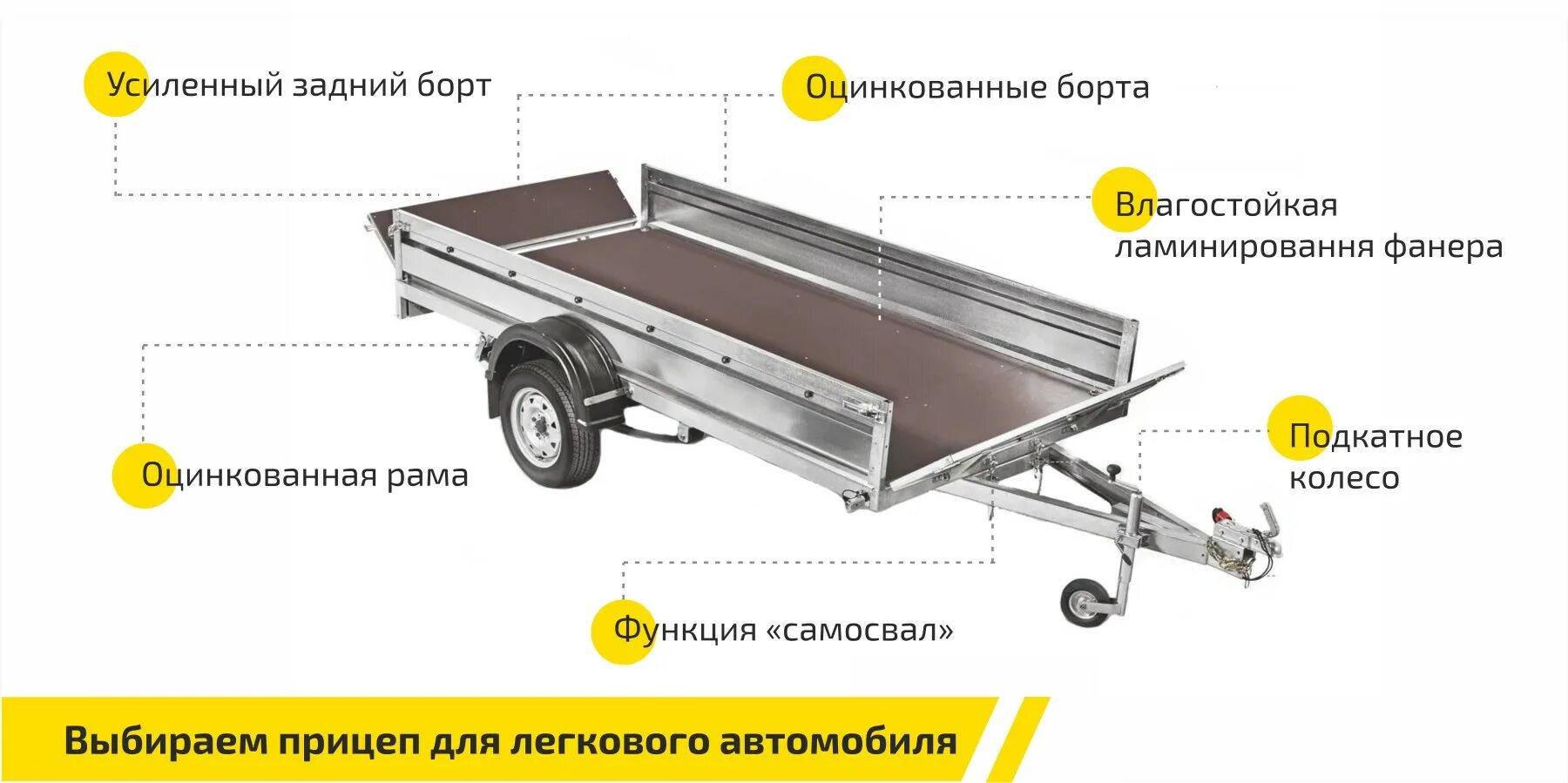 Порядок сборки прицепа Четыре борта и платформа. Что нужно учесть при выборе прицепа