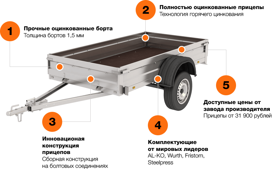 Порядок сборки прицепа Продажа легковых прицепов в Москве от ведущих производителей России! - РосПрицеп