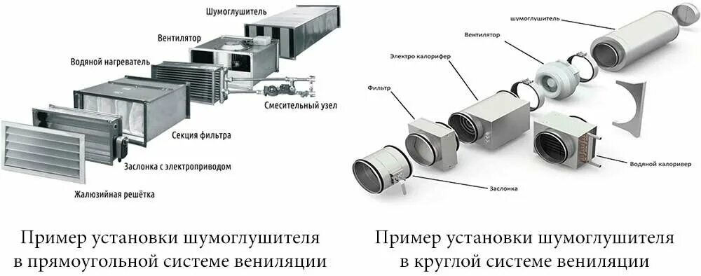 Порядок сборки приточной вентиляции Арм-Строй Комплект, системы вентиляции, Вековая ул., 20/13, Москва - Яндекс Карт