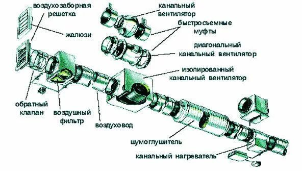 Порядок сборки приточной вентиляции Программы для проектирования и расчета вентиляции и кондиционирования