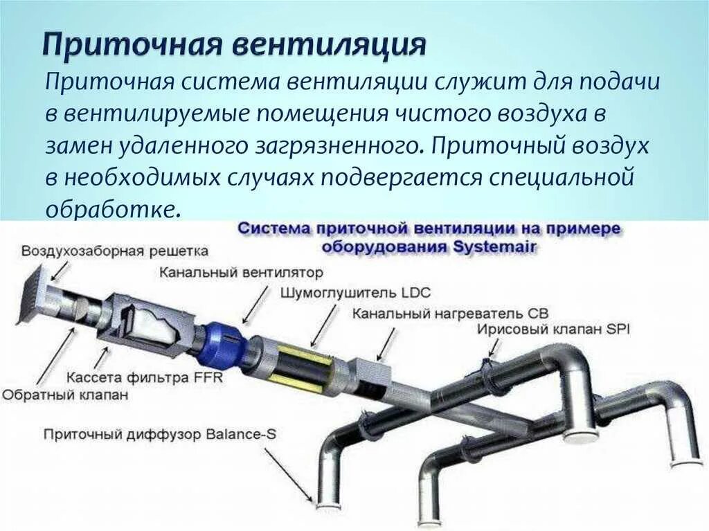 Порядок сборки приточной вентиляции Картинки СХЕМЫ ВОЗДУХОВОДОВ ВЕНТИЛЯЦИИ